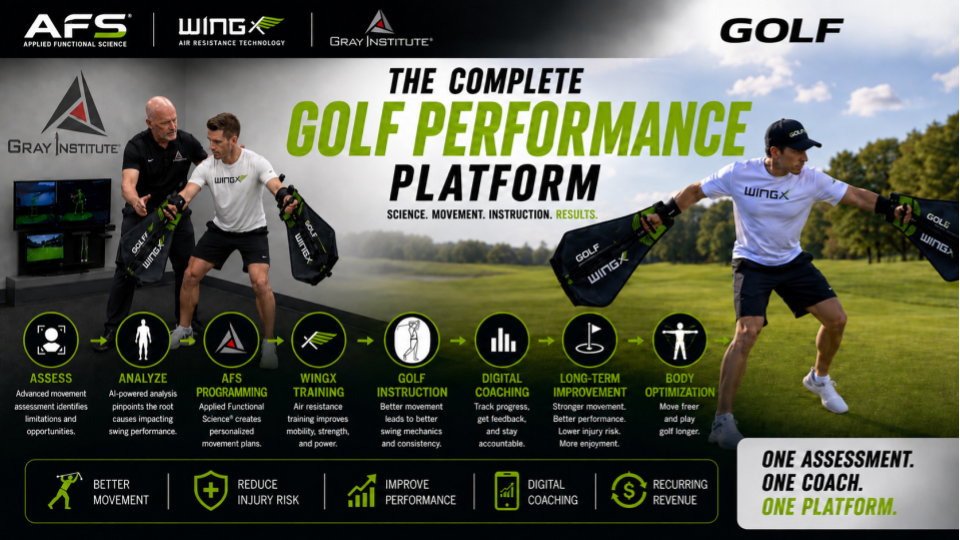 WINGX for the Golf Industry – Golf Performance Platform