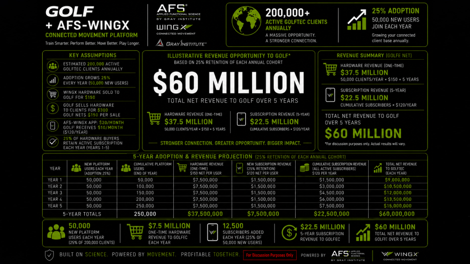 WINGX for the Golf Industry – Licensing Opportunities